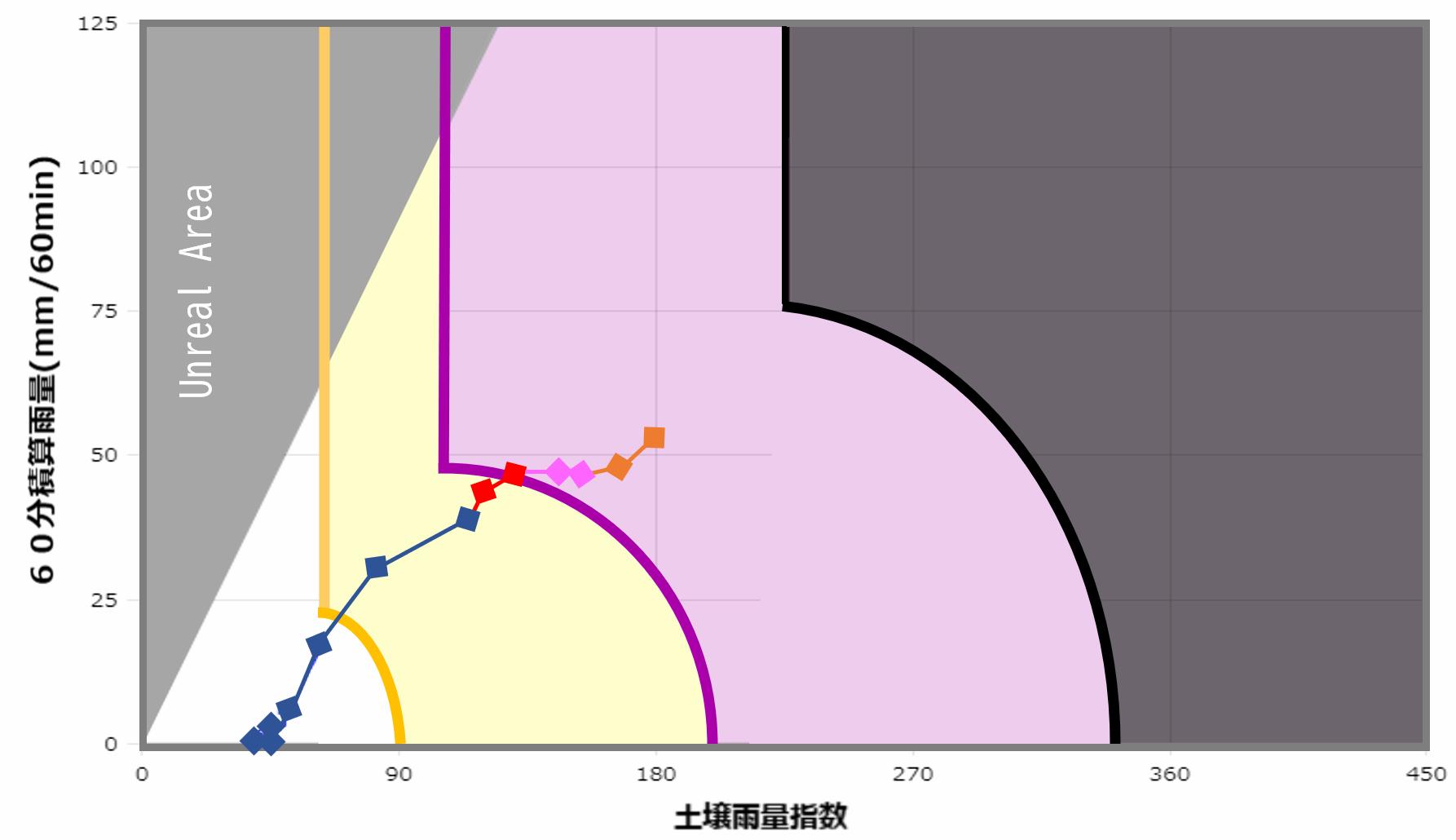 土砂災害発生危険基準線(CL、Critical Line)
