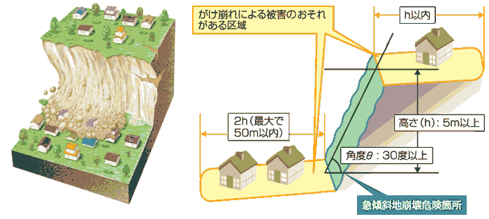 徳島県水防 砂防情報マップについて 解説 徳島県土砂災害情報システム 徳島県水防 砂防情報マップ