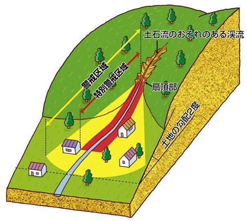 土砂災害警戒区域等(土石流)