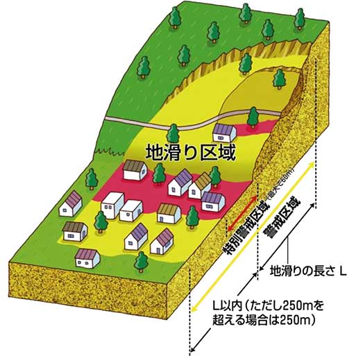 土砂災害警戒区域等(地滑り)