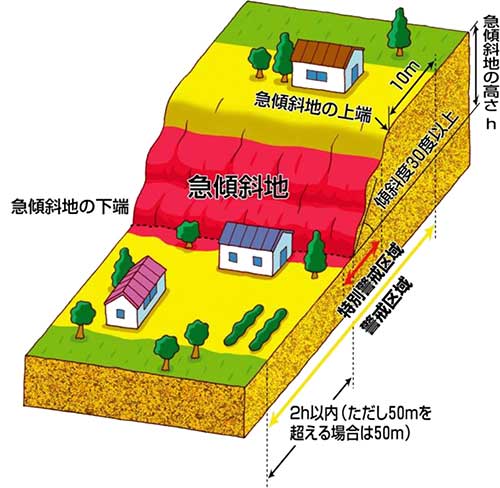 土砂災害警戒区域等(急傾斜地の崩壊)